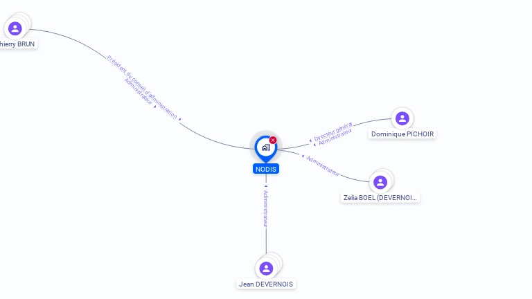 Cartographie gratuite de NODIS