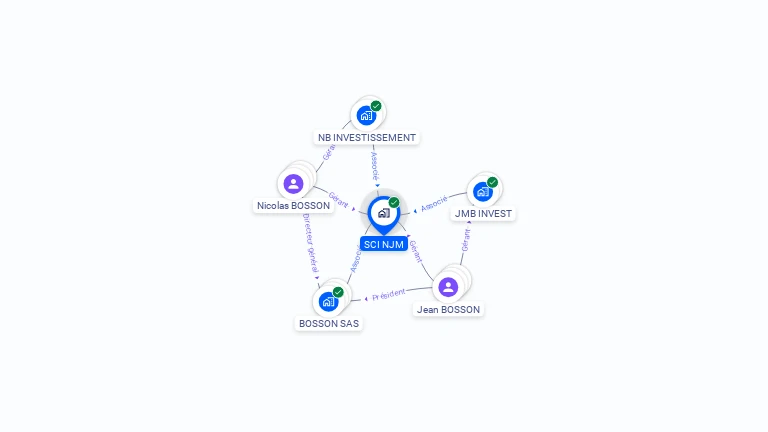 Cartographie gratuite de NJM