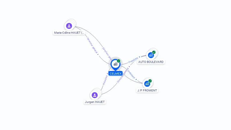 Cartographie gratuite de CELMEX