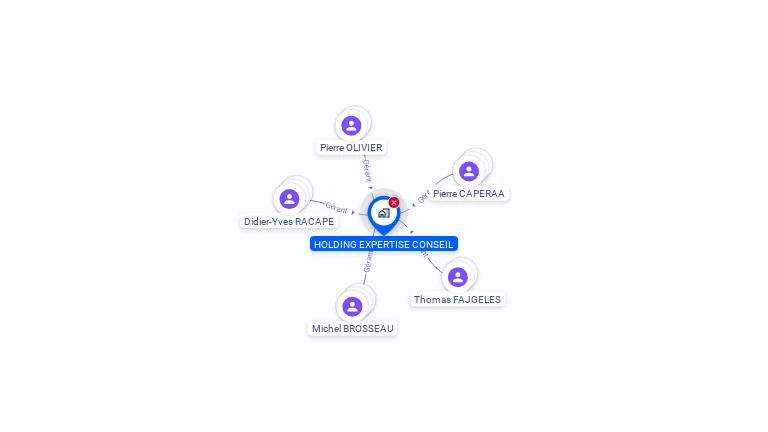 Cartographie gratuite de HOLDING EXPERTISE CONSEIL