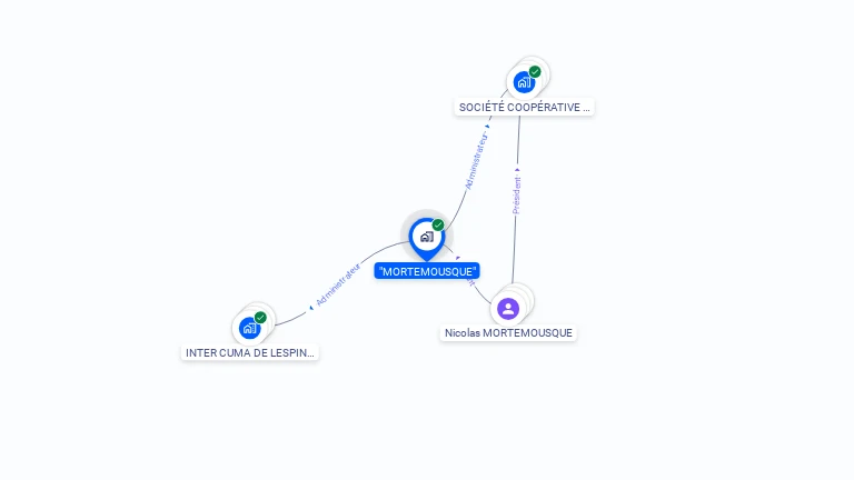 Cartographie gratuite de MORTEMOUSQUE