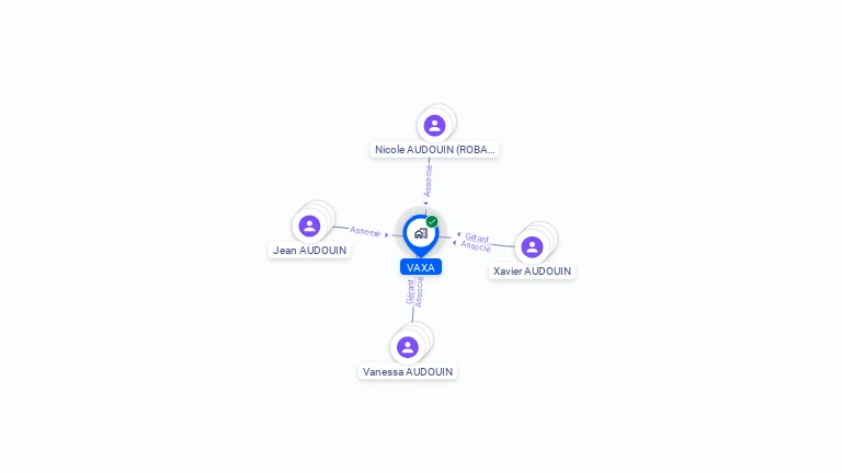 Cartographie gratuite de VAXA