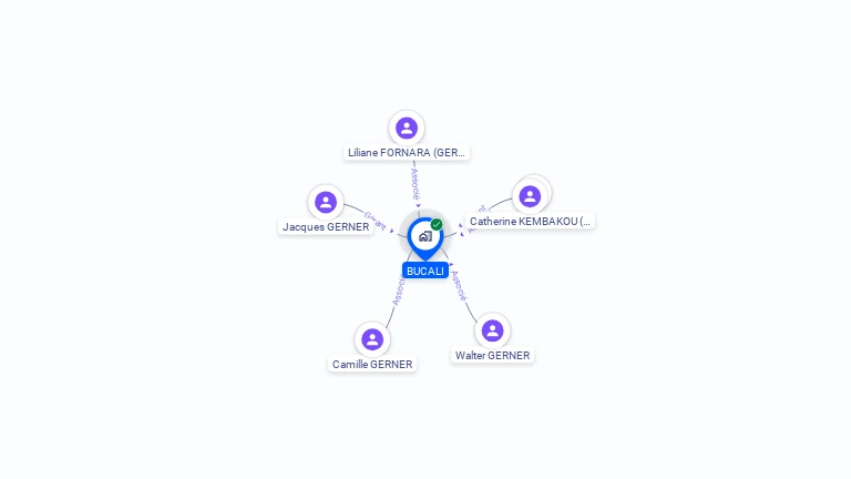 Cartographie gratuite de SCI BUCALI