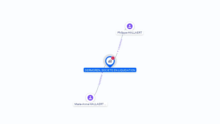 Cartographie gratuite de DERMOREN