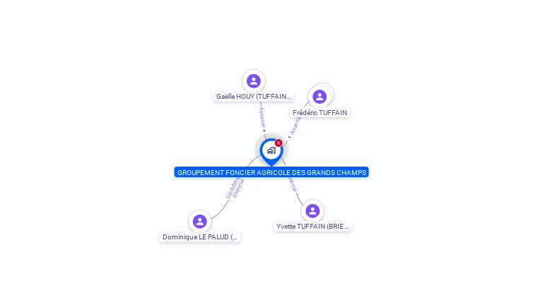 Cartographie gratuite de GFA DES GRANDS CHAMPS
