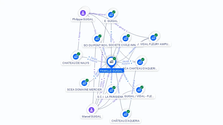 Cartographie gratuite de FAMILLE GUIGAL