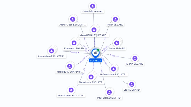 Cartographie gratuite de SCI FELIX