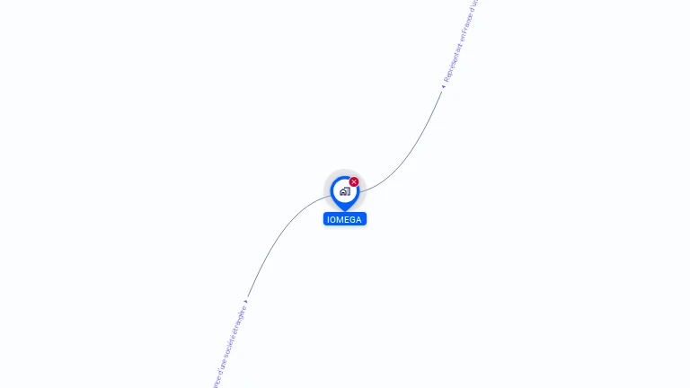 Cartographie gratuite d'IOMEGA