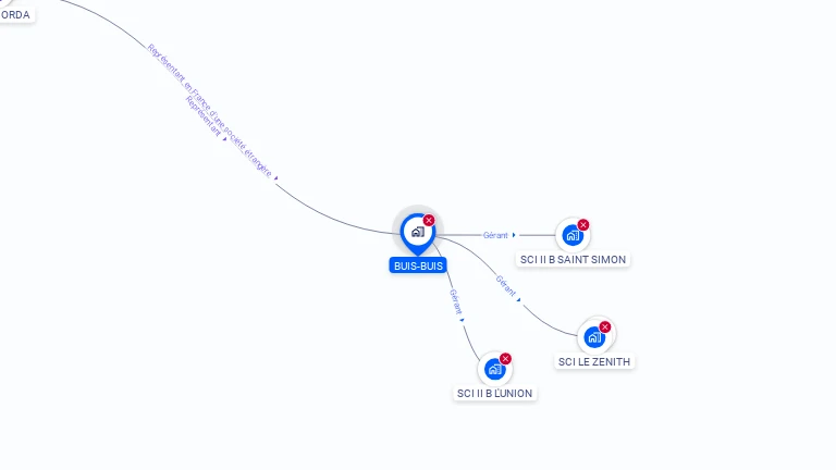 Cartographie gratuite de BUIS BUIS