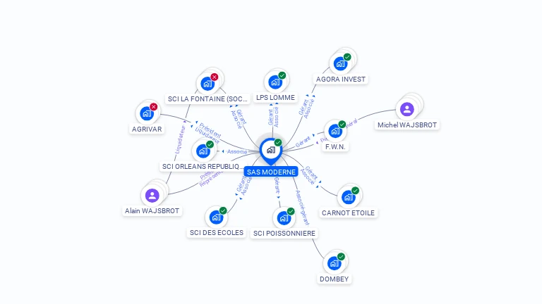 Cartographie gratuite de SAS MODERNE