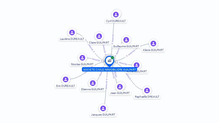 Cartographie gratuite de SCI GUILPART