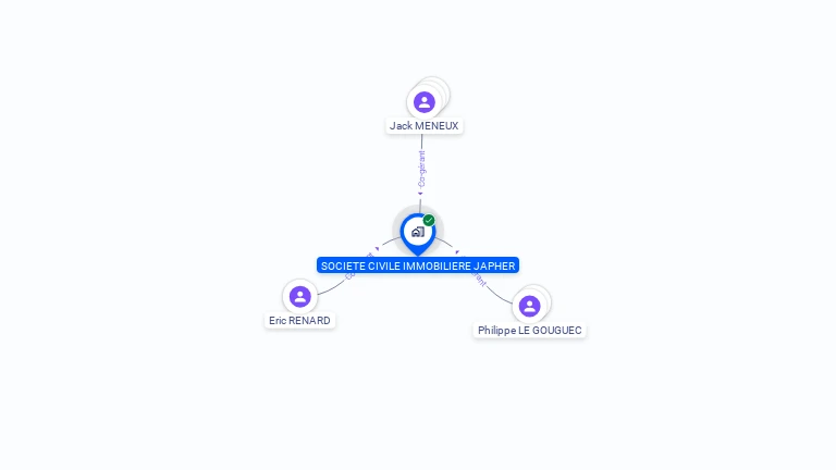 Cartographie gratuite de SCI JAPHER