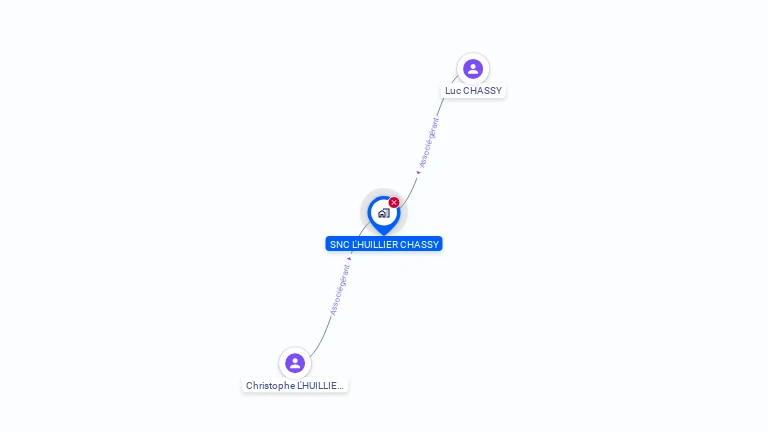 Cartographie gratuite de SNC L HUILLIER ET CHASSY