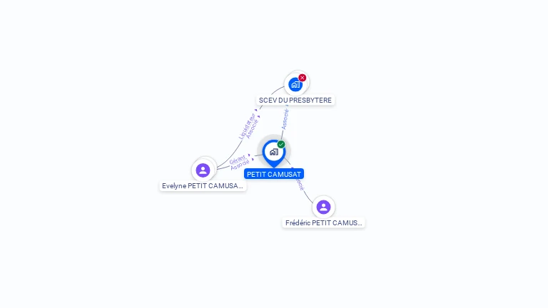 Cartographie gratuite de PETIT CAMUSAT