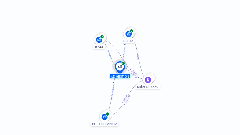 Cartographie gratuite d'ADGESTION