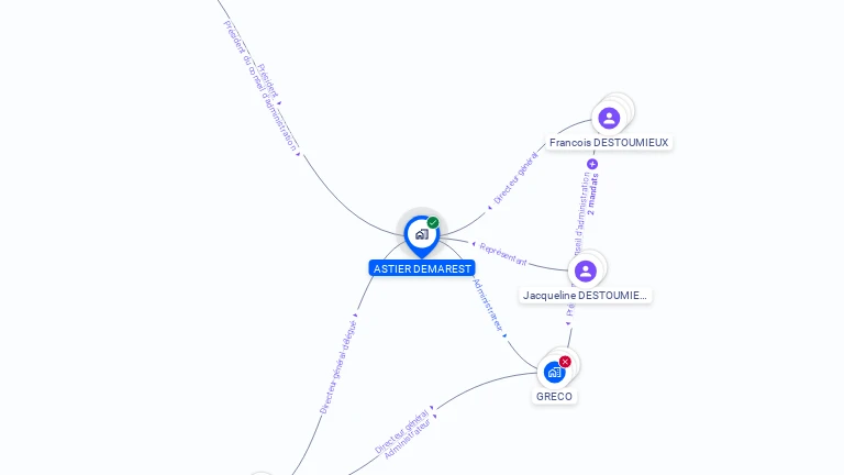 Cartographie gratuite d'ASTIER DEMAREST