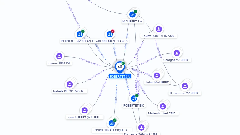 Cartographie gratuite de ROBERTET SA