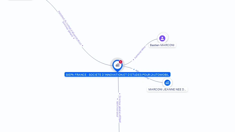 Cartographie gratuite de SIEPA FRANCE SA