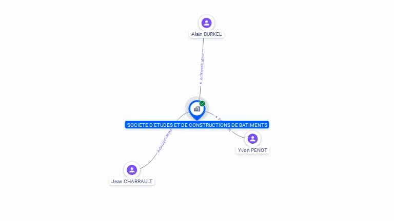 Cartographie gratuite de STE ETUDES CONSTRUCTIONS BATIM