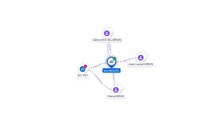 Cartographie gratuite de MARBRUNO