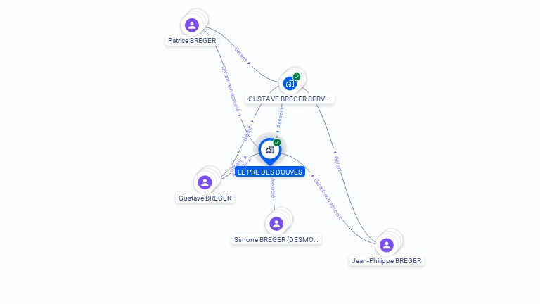 Cartographie gratuite de LE PRE DES DOUVES