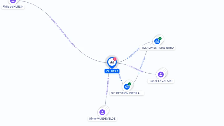 Cartographie gratuite de VALBEAR