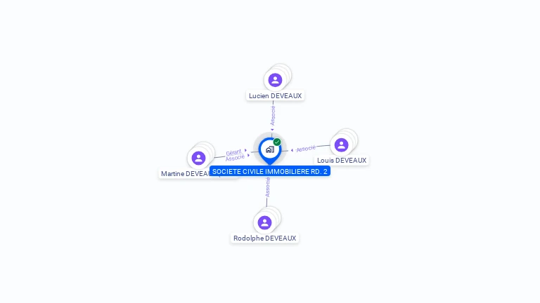 Cartographie gratuite de SCI RD 2
