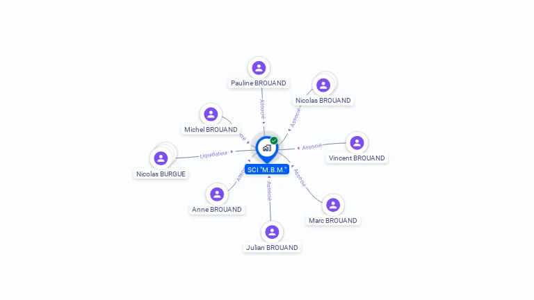 Cartographie gratuite de MBM