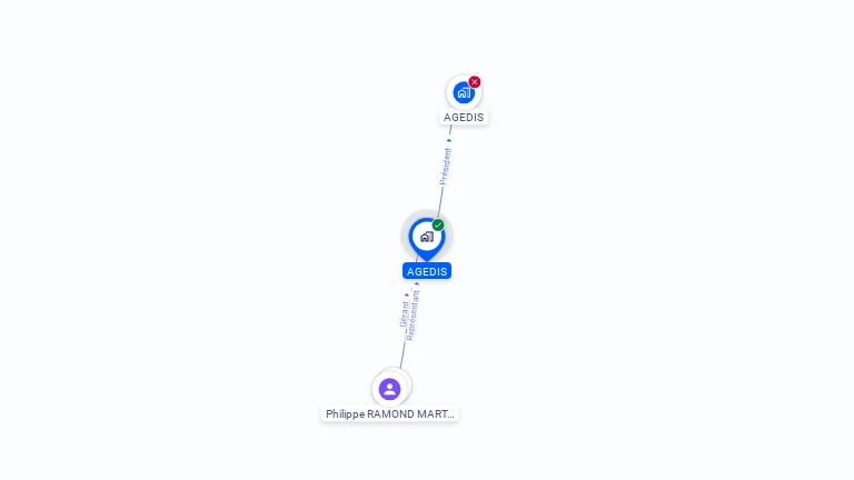 Cartographie gratuite d'AGEDIS