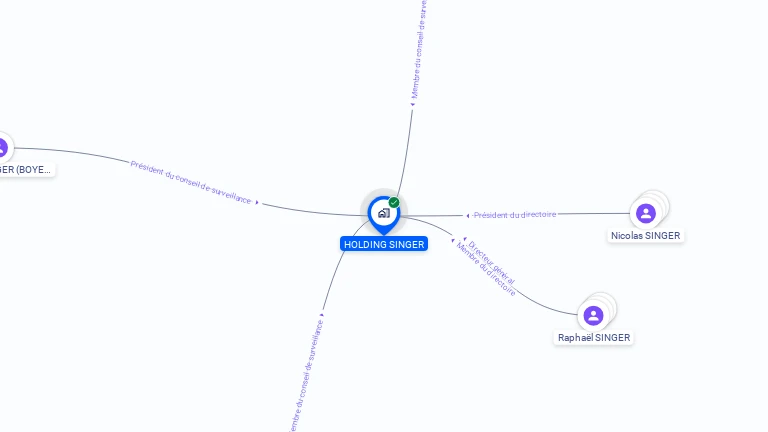 Cartographie gratuite de HOLDING SINGER