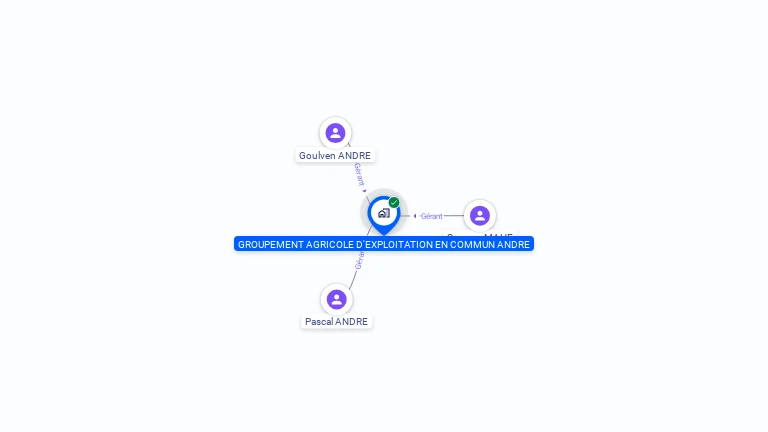Cartographie gratuite de GAEC ANDRE