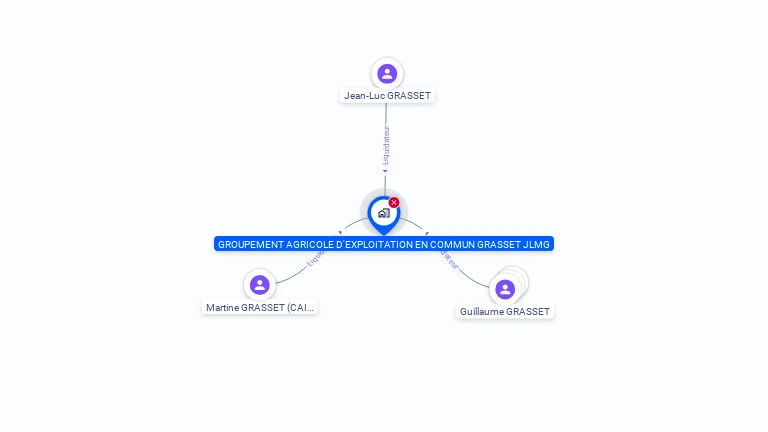 Cartographie gratuite de GROUPEMENT AGRICIOLE D EXPLOITATION EN COMMUN GRASSET JLMG