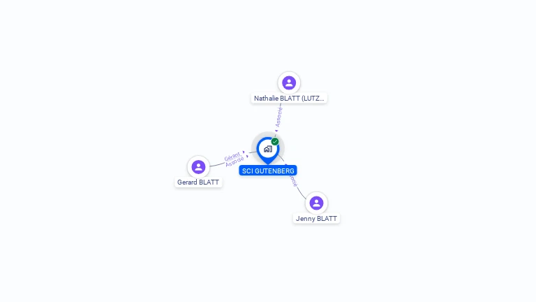 Cartographie gratuite de GUTENBERG
