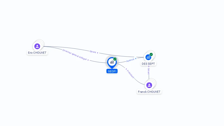 Cartographie gratuite de GEOFI