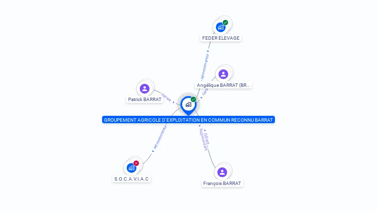 Cartographie gratuite de GAEC BARRAT