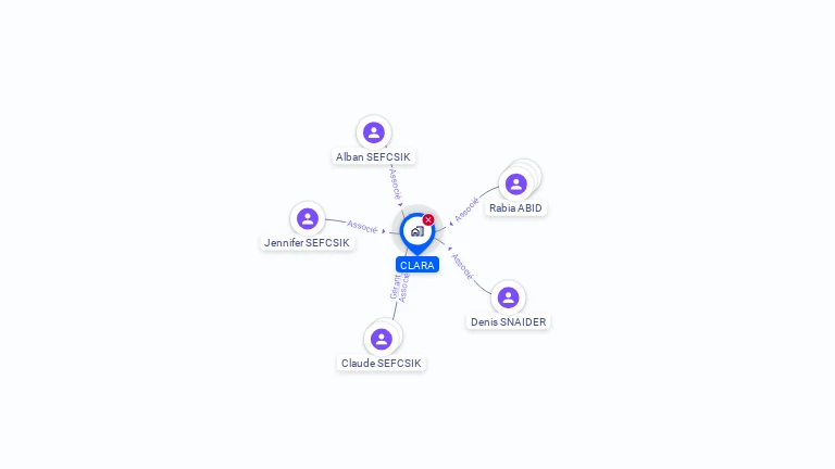 Cartographie gratuite de SCI CLARA