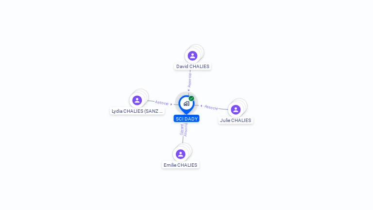 Cartographie gratuite de SCI DADY