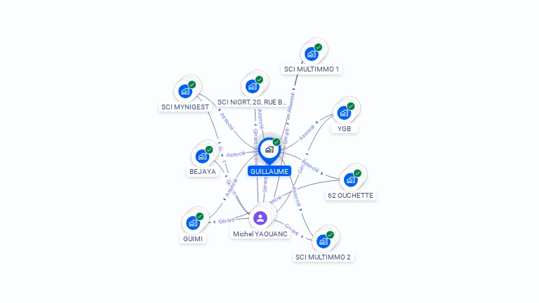Cartographie gratuite de GUILLAUME