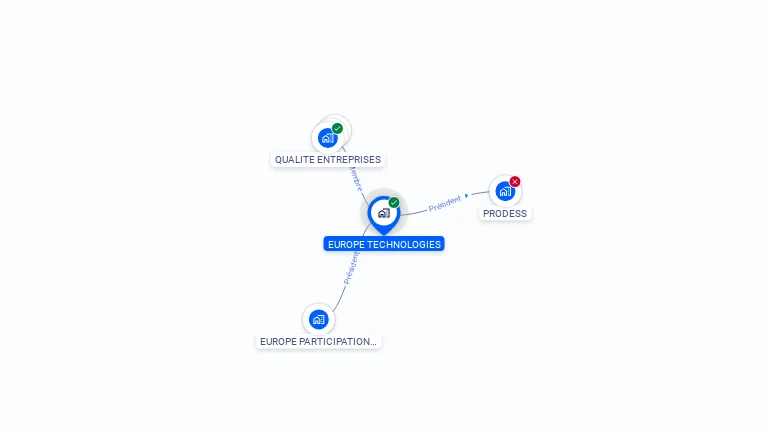 Cartographie gratuite d'EUROPE TECHNOLOGIES