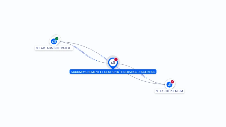 Cartographie gratuite d'ACCOMPAGNEMENT ET GESTION D'ITINERAIRES D'INSERTION