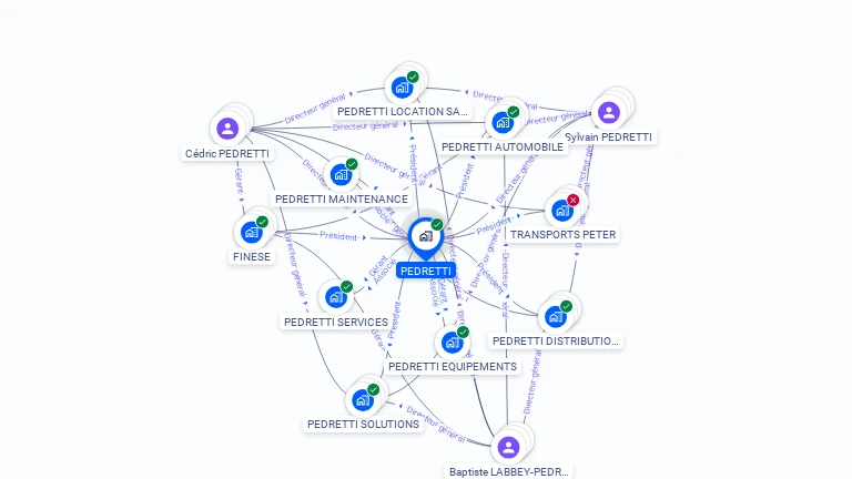 Cartographie gratuite de PEDRETTI