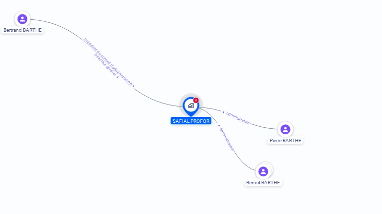 Cartographie gratuite de SAFIAL PROFOR