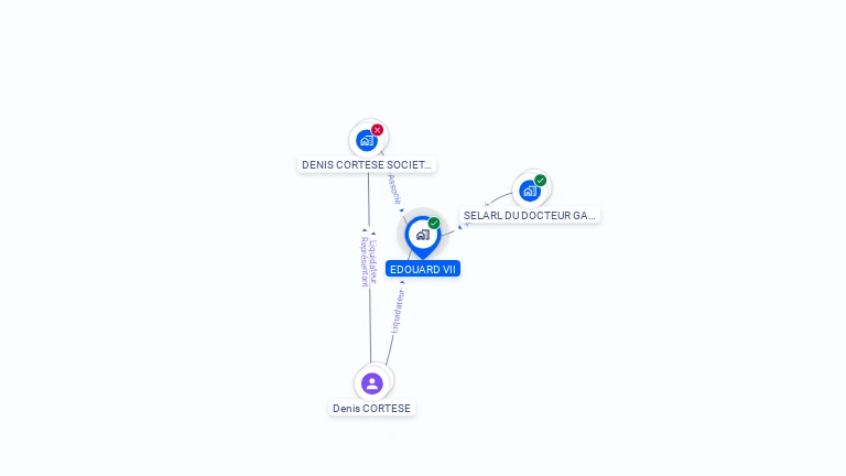 Cartographie gratuite d'EDOUARD VII