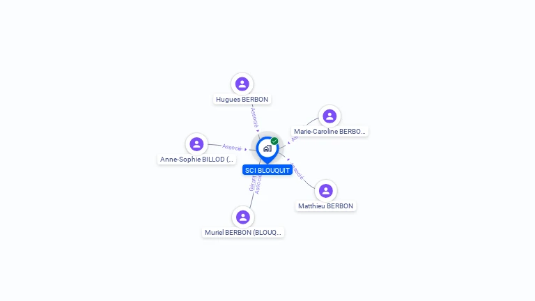 Cartographie gratuite de SCI BLOUQUIT