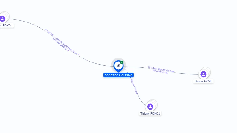 Cartographie gratuite de SOGETEC HOLDING