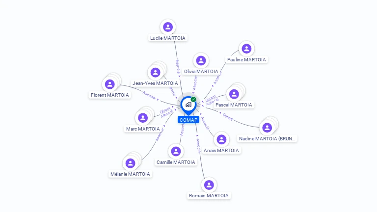 Cartographie gratuite de COMAP