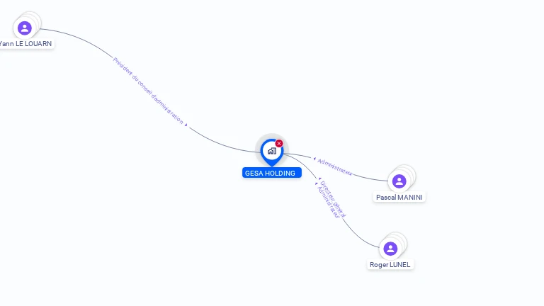 Cartographie gratuite de GESA HOLDING