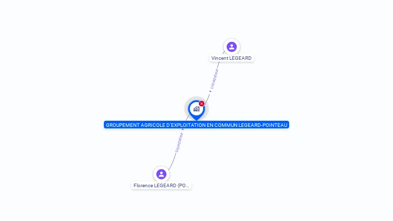 Cartographie gratuite de GROUPEMENT AGRICOLE D EXPLOITATION EN COMMUN AGREE LEGEARD-POINTEAU