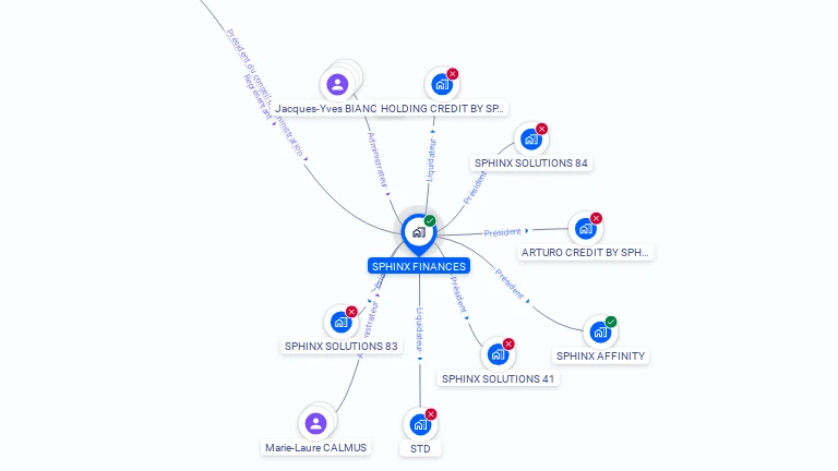 Cartographie gratuite de SPHINX FINANCES