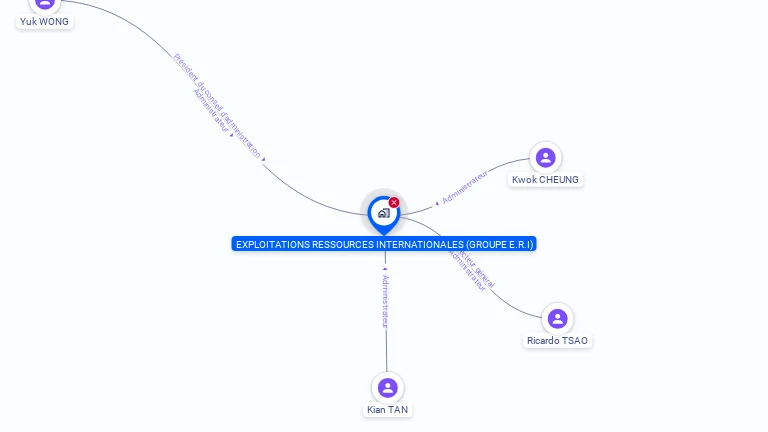 Cartographie gratuite de SA EXPLOIT RESSOURCES INTERNATIONALES